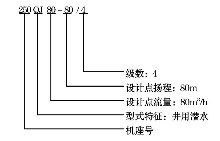 井用潛水泵